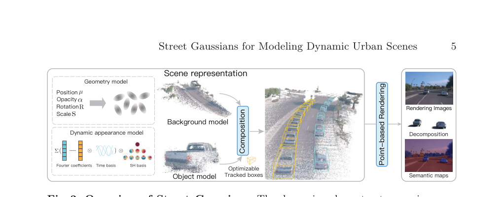 Street gaussians: Modeling dynamic urban scenes with gaussian splatting