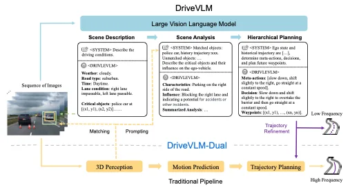 DriveVLM paper preview
