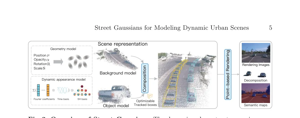 Street Gaussians paper preview